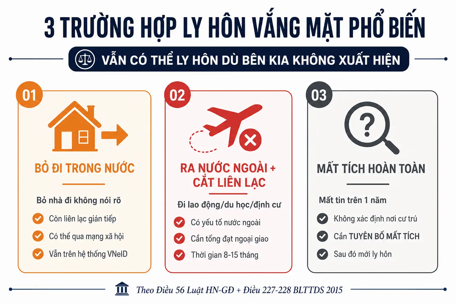 3 trường hợp phổ biến ly hôn vắng mặt khi chồng vợ bỏ đi tại Việt Nam 2026
