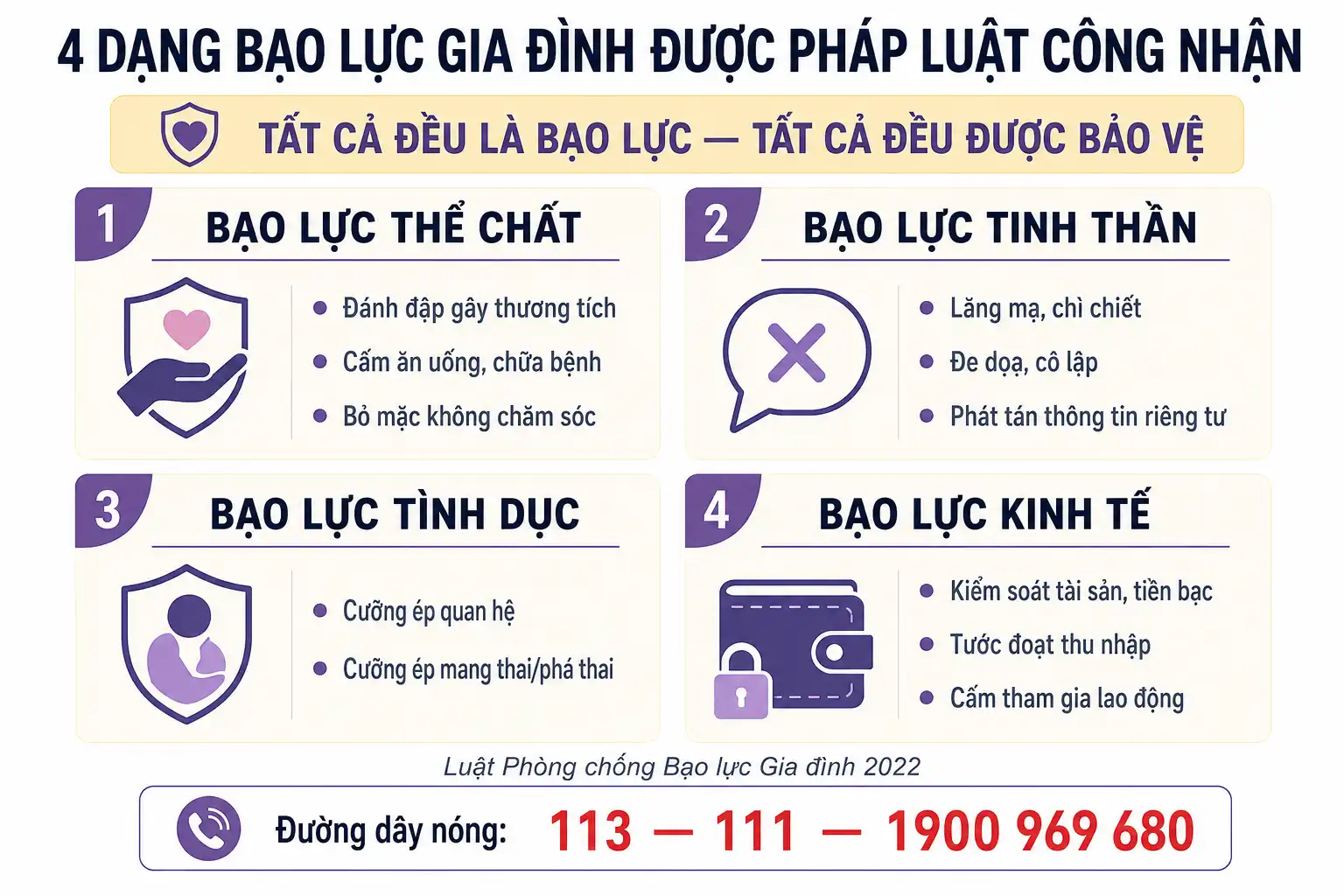 4 dạng bạo lực gia đình theo Luật Phòng chống Bạo lực Gia đình 2022