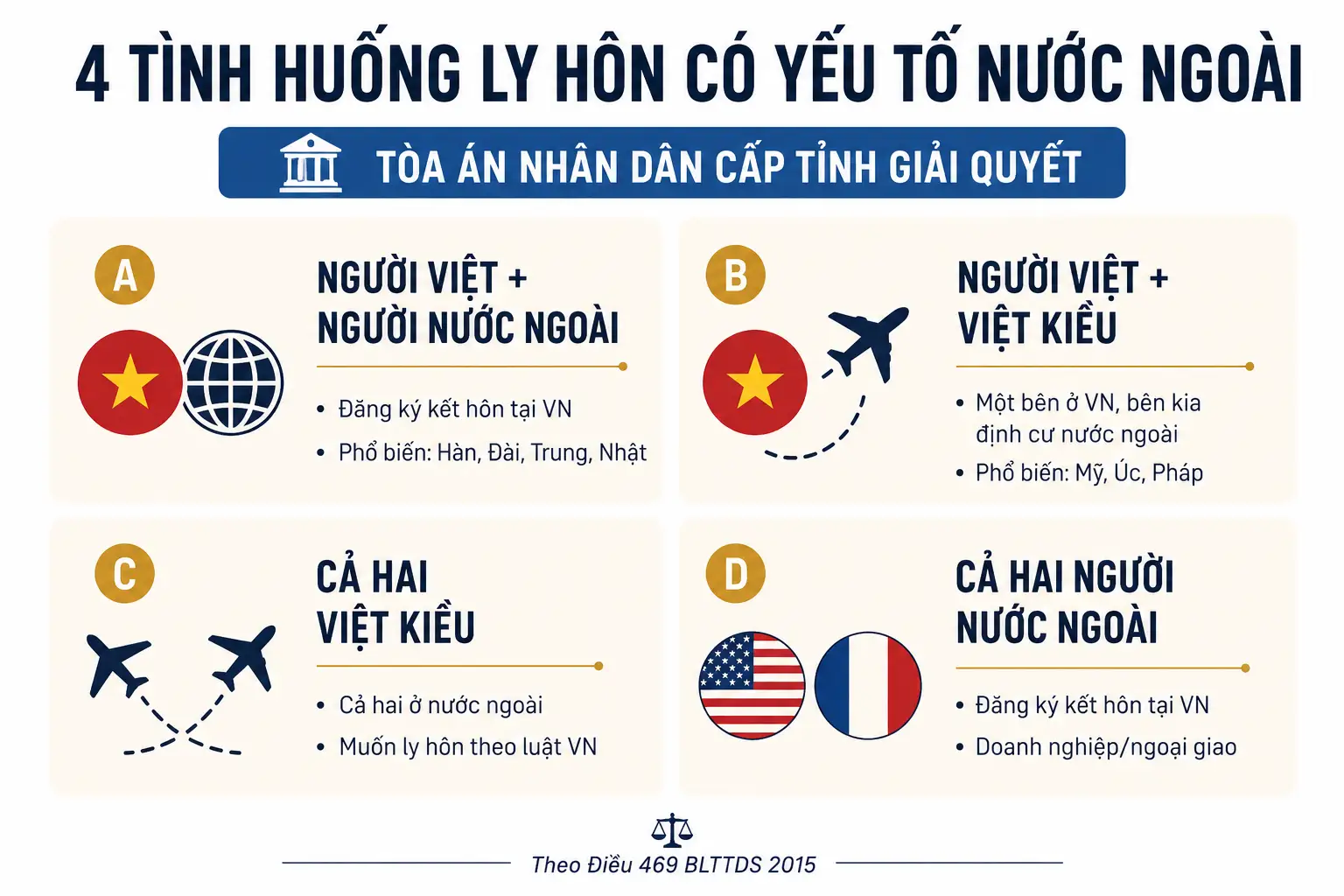 4 tình huống ly hôn có yếu tố nước ngoài phổ biến tại Việt Nam 2026