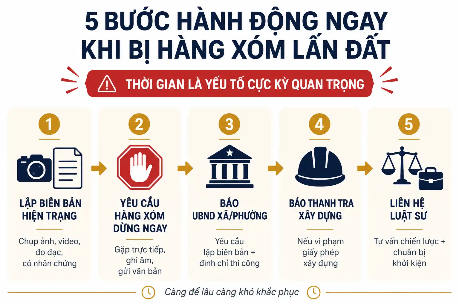 5 bước cấp thiết cần làm ngay khi phát hiện hàng xóm xây lấn đất 2026