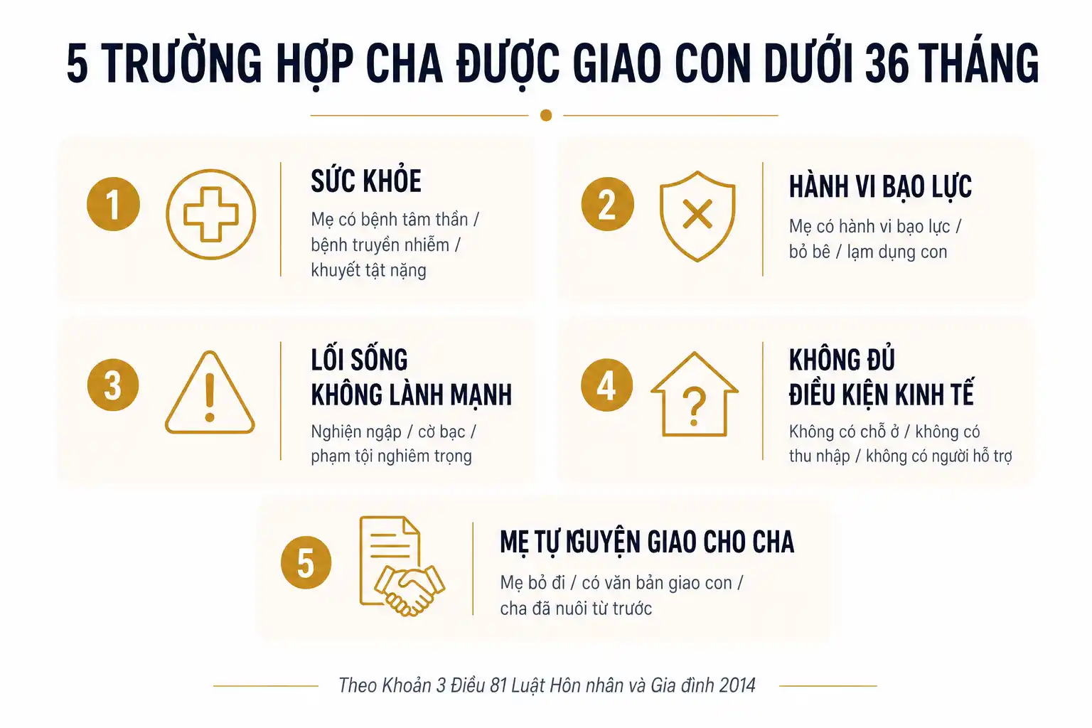 5 trường hợp Tòa giao con dưới 36 tháng cho cha trực tiếp nuôi