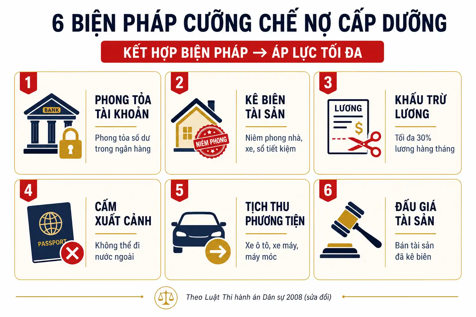 Quy trình cưỡng chế thi hành cấp dưỡng nuôi con 5 bước theo Luật THADS 2008
