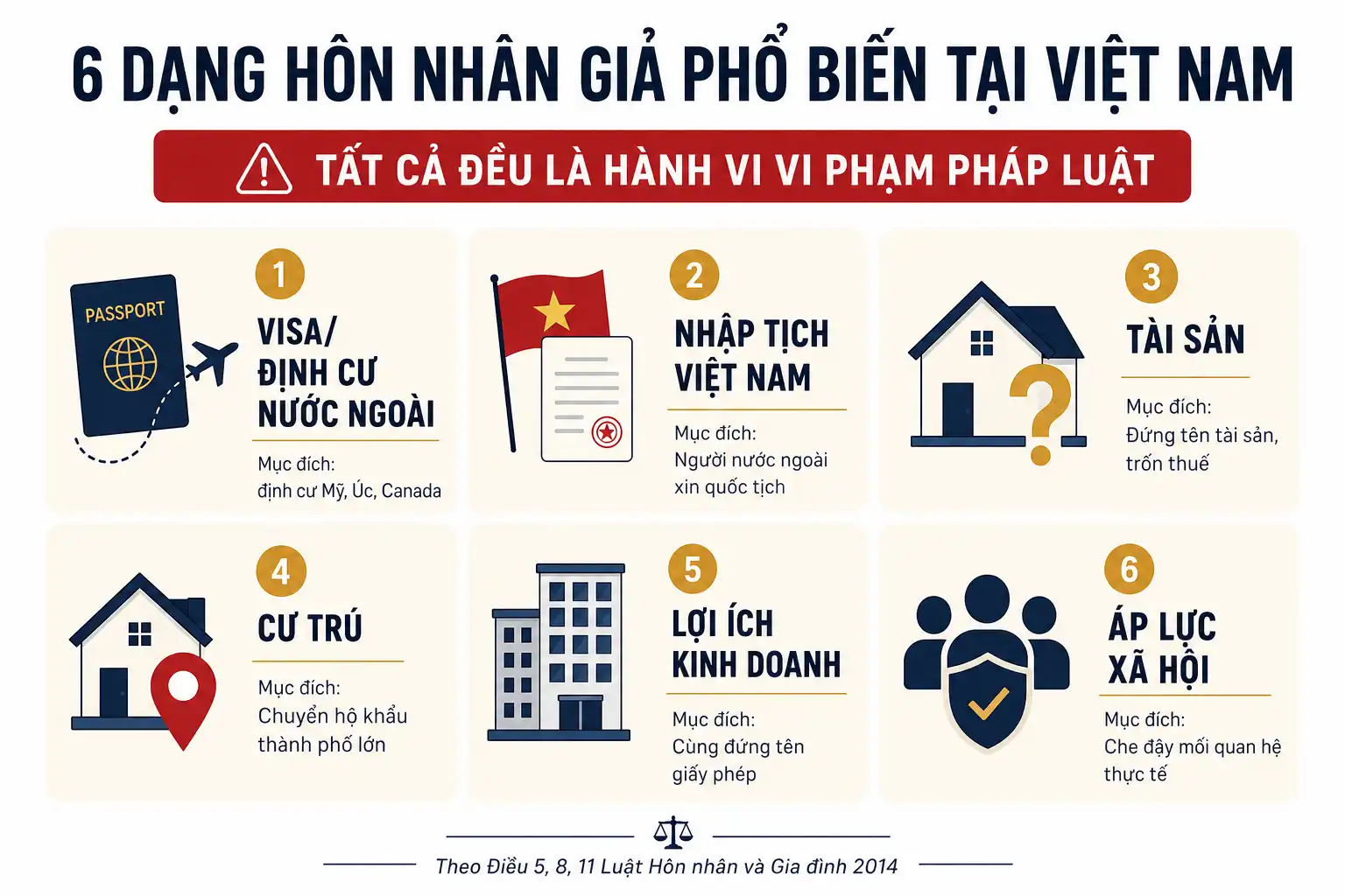 6 dạng hôn nhân giả tạo phổ biến tại Việt Nam và mục đích pháp lý