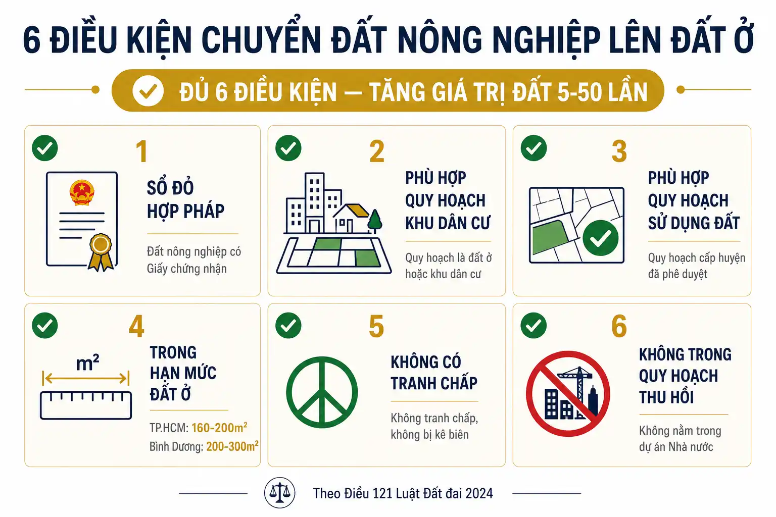 6 điều kiện chuyển đất nông nghiệp lên đất ở theo Luật Đất đai 2024