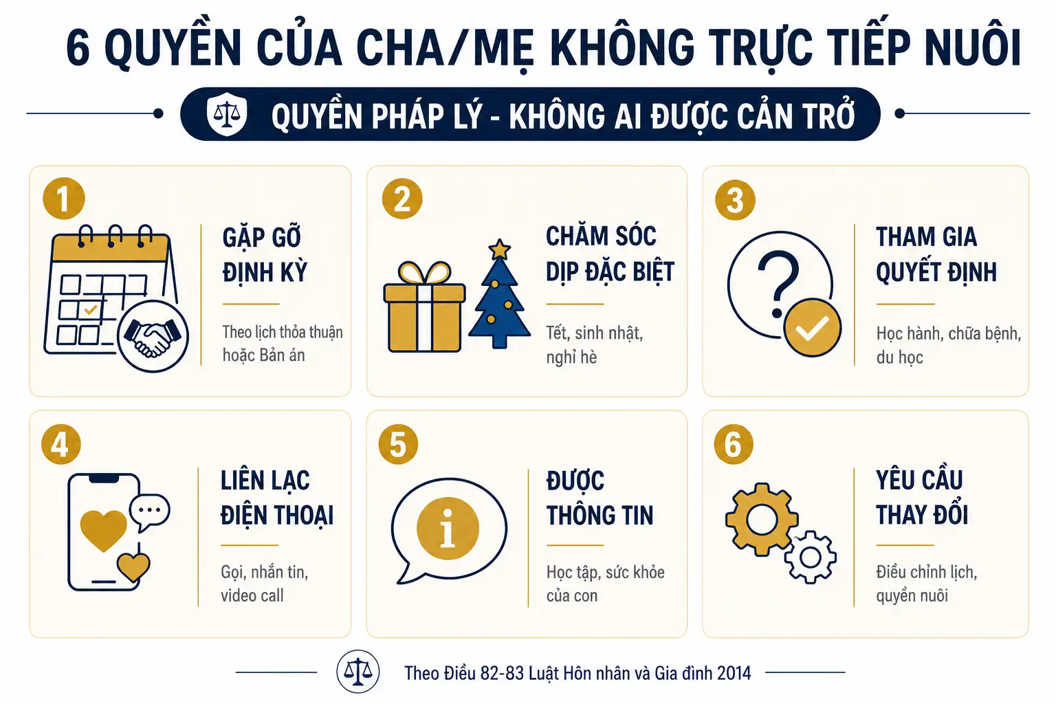 Các quyền cụ thể của cha/mẹ không trực tiếp nuôi con sau ly hôn theo Luật HN-GĐ 2014