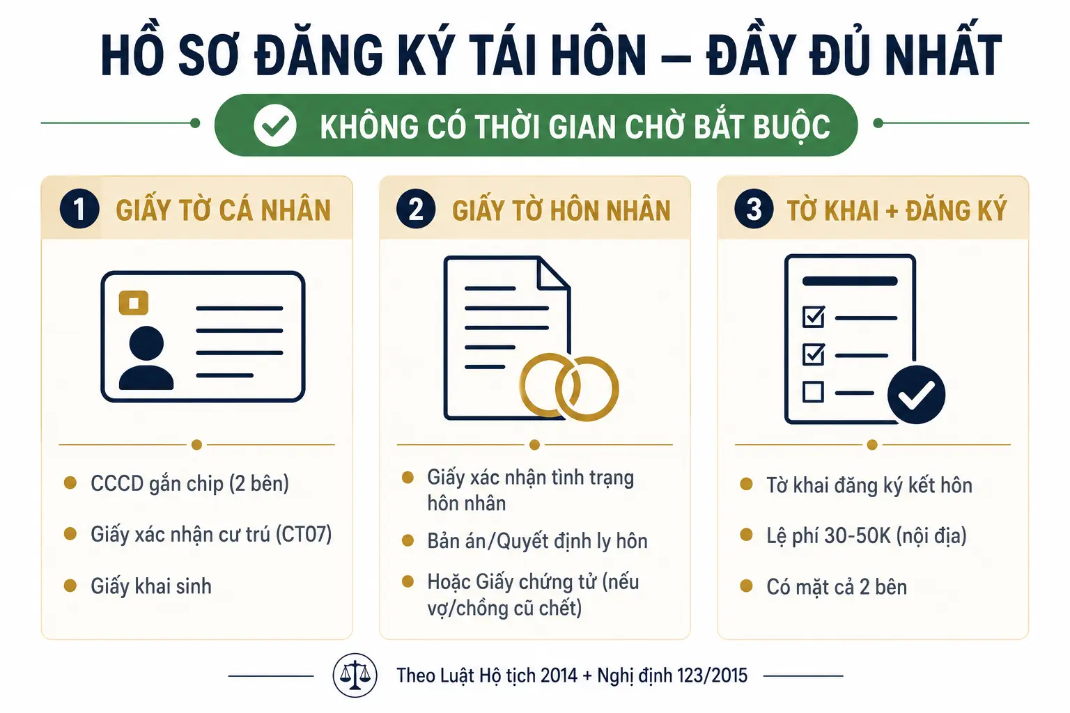 Hồ sơ đầy đủ cần chuẩn bị khi tái hôn sau ly hôn theo Luật Hộ tịch 2014