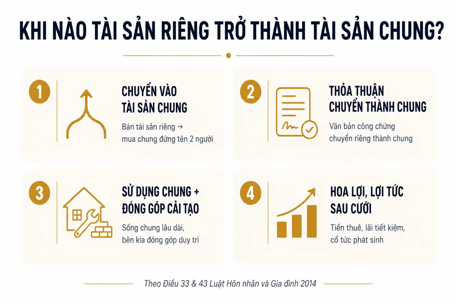 4 trường hợp tài sản riêng trở thành tài sản chung khi ly hôn 2026