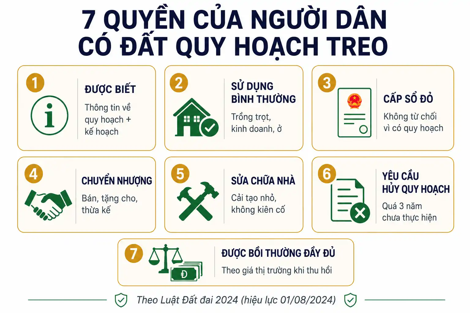 7 quyền của người dân có đất trong vùng quy hoạch treo theo Luật Đất đai 2024