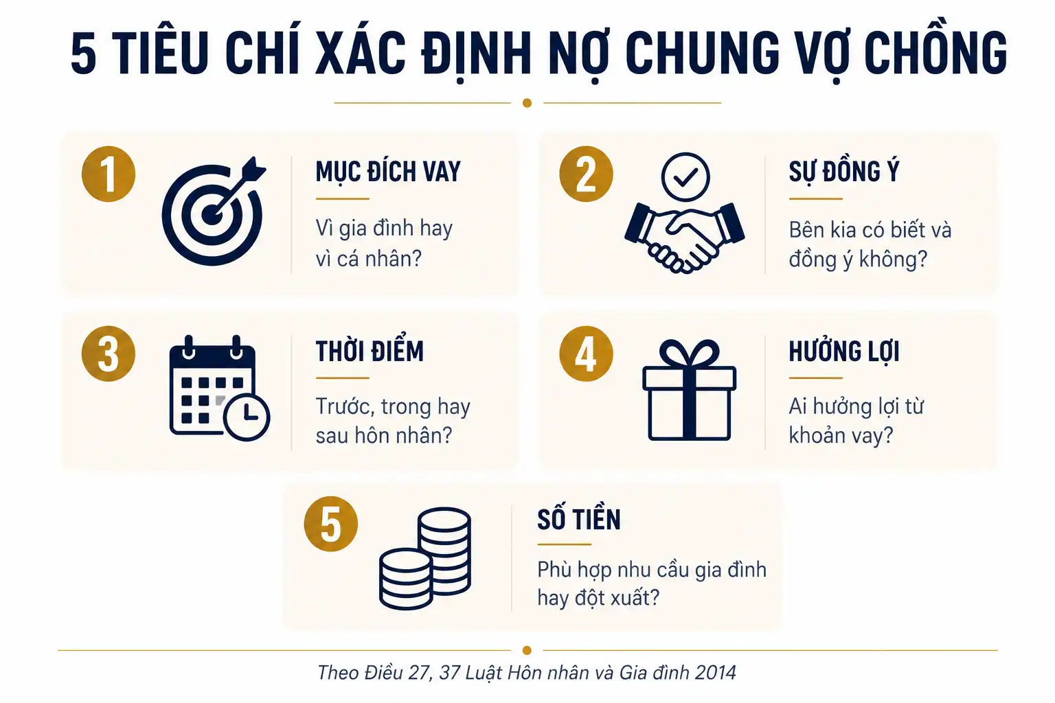 5 tiêu chí pháp lý xác định nợ chung vợ chồng khi ly hôn 2026
