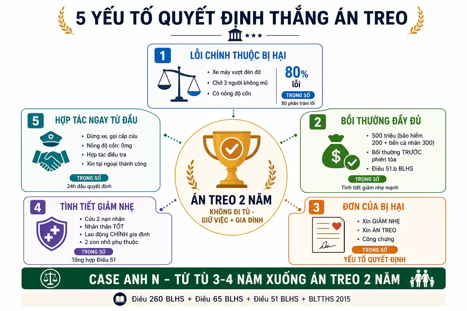 5 thách thức pháp lý trong vụ bào chữa tài xế gây tai nạn giao thông chết người
