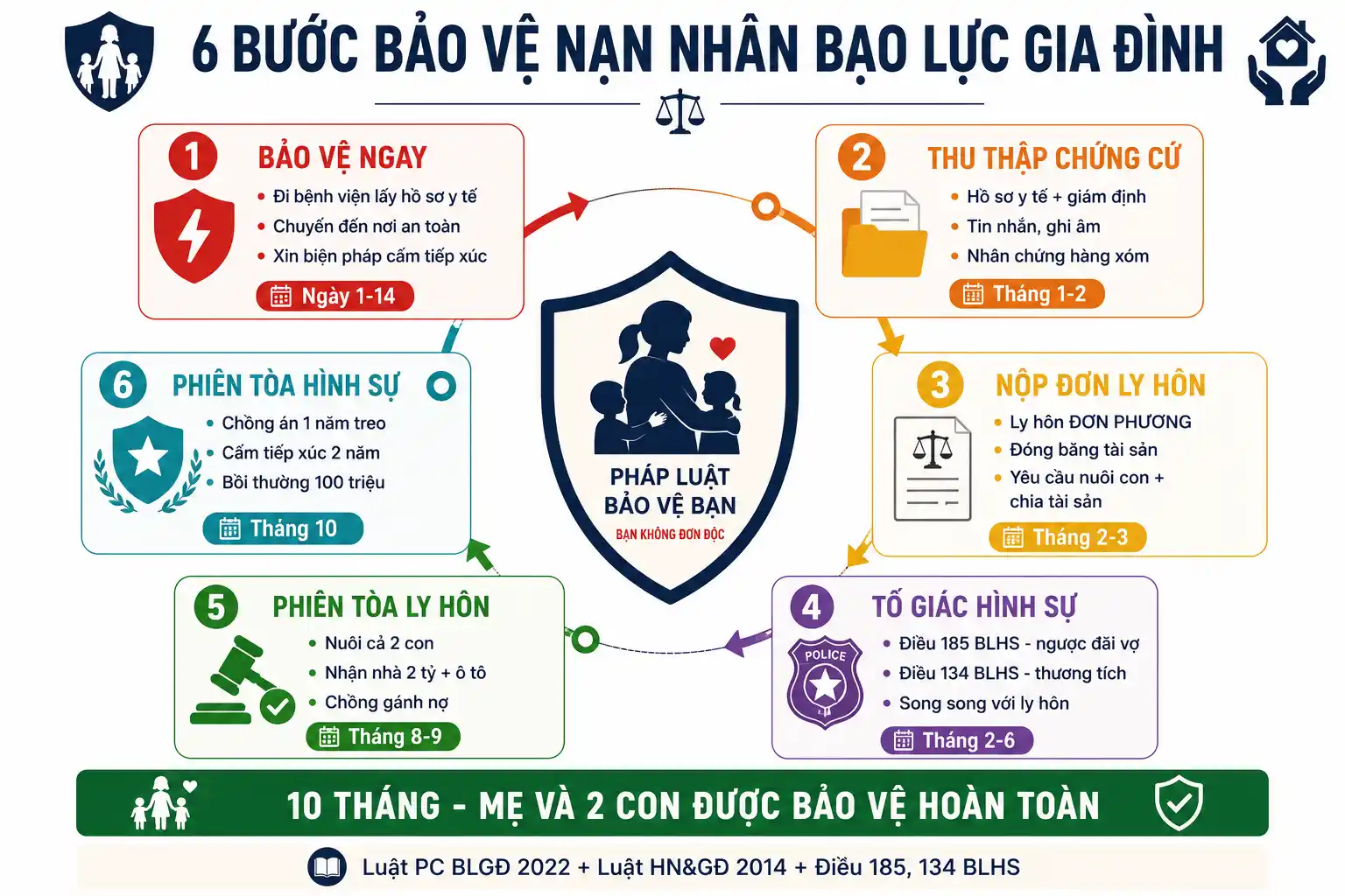 5 thách thức đặc biệt trong vụ ly hôn có bạo lực gia đình và cách giải quyết