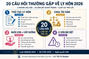 câu hỏi thường gặp về ly hôn
