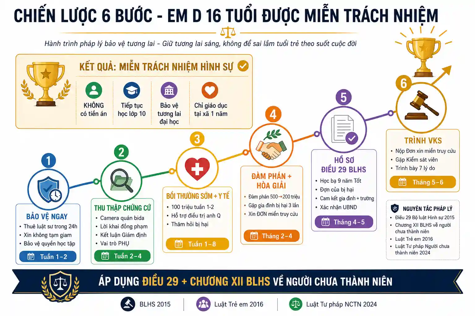 5 thách thức pháp lý trong vụ bào chữa người chưa thành niên phạm tội